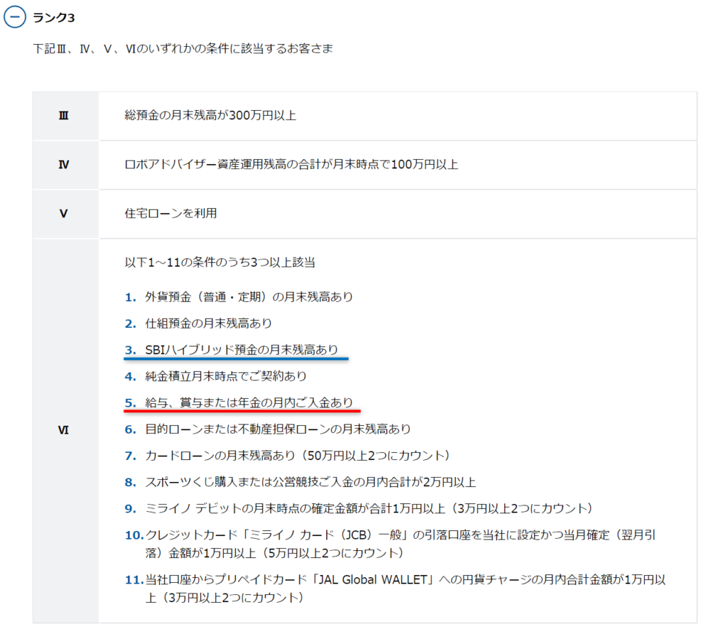 SBI銀行スマプロ_ステージ３条件一覧