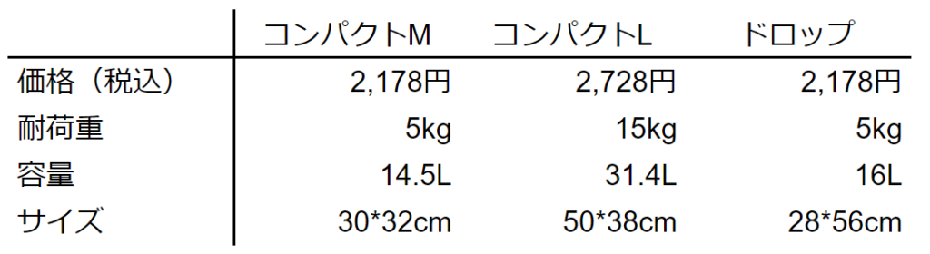 シュパット サイズ表 コンパクトの画像